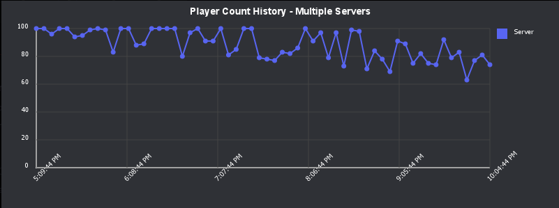 Admin Bot